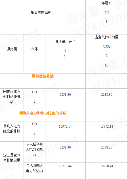 Greenhouse gas emissions