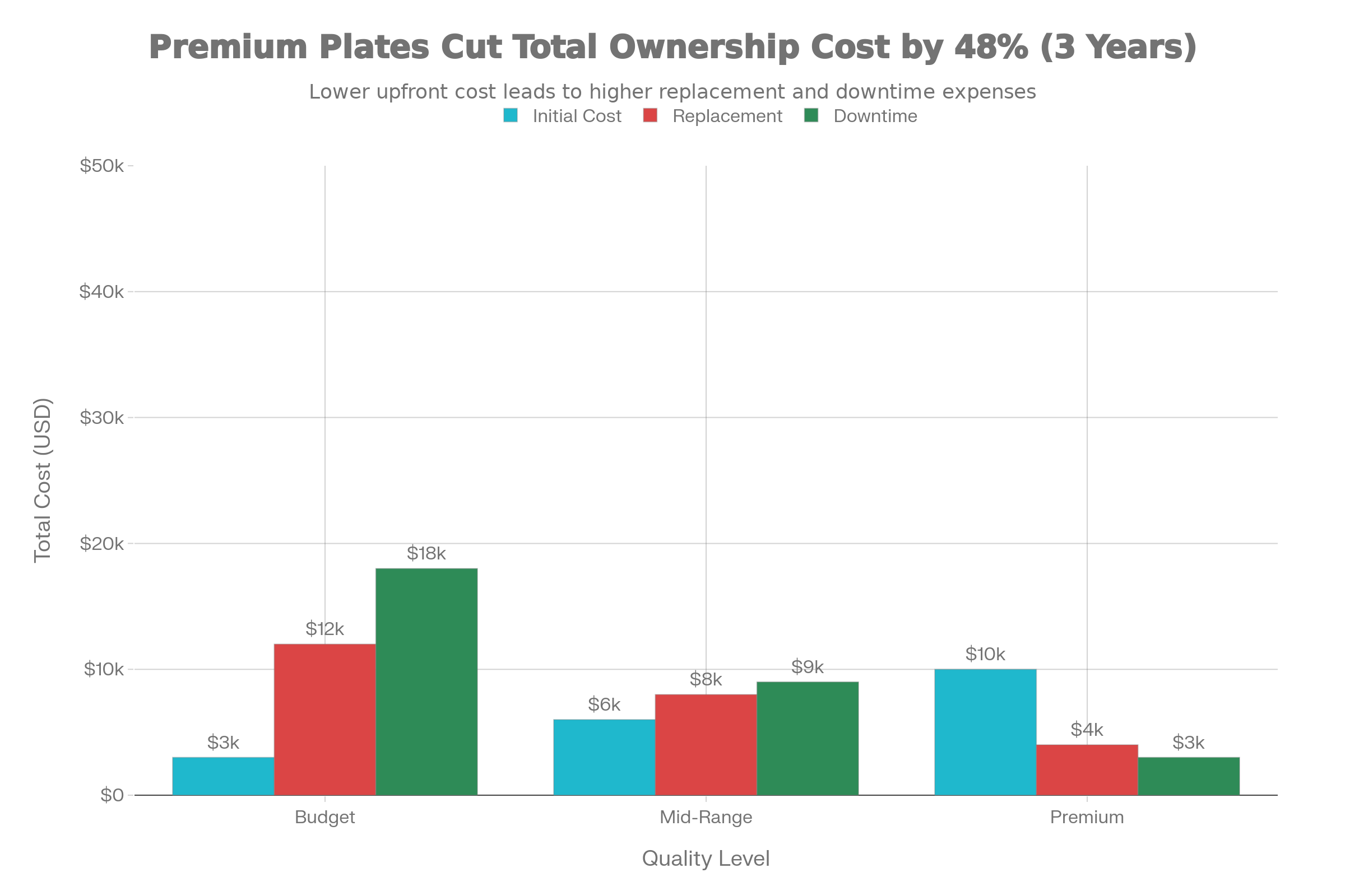 Material Quality Impacts on Operational Economics
