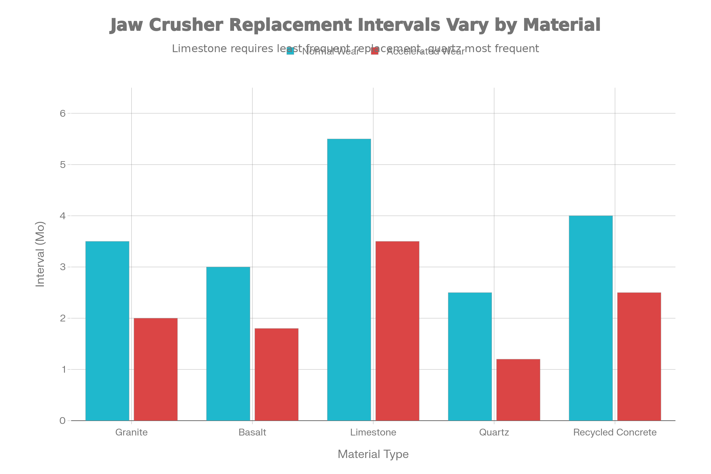 Jaw Crusher Wear Plate Lifespan: Factors and Optimization