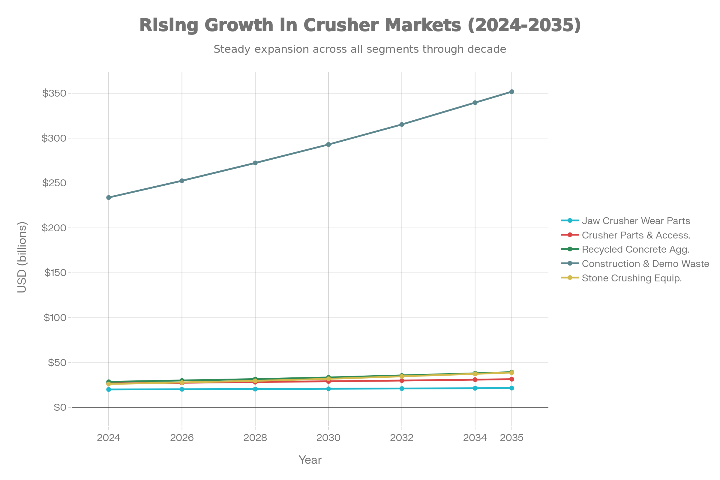 Global Market Growth Projections: Jaw Crusher Wear Plates and Related Industries (2024-2035)