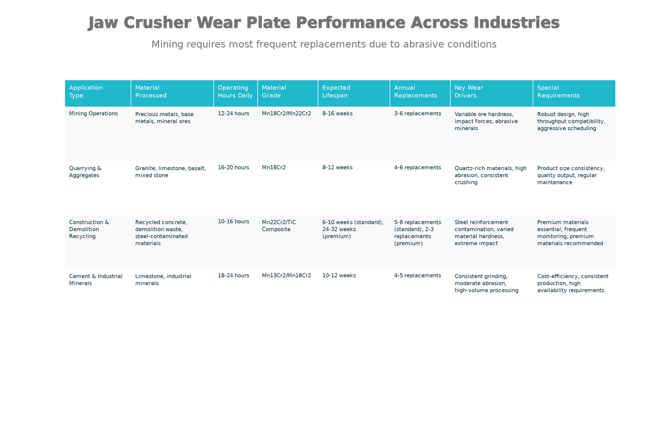 Jaw Crusher Wear Plates: Application-Specific Performance and Replacement Characteristics
