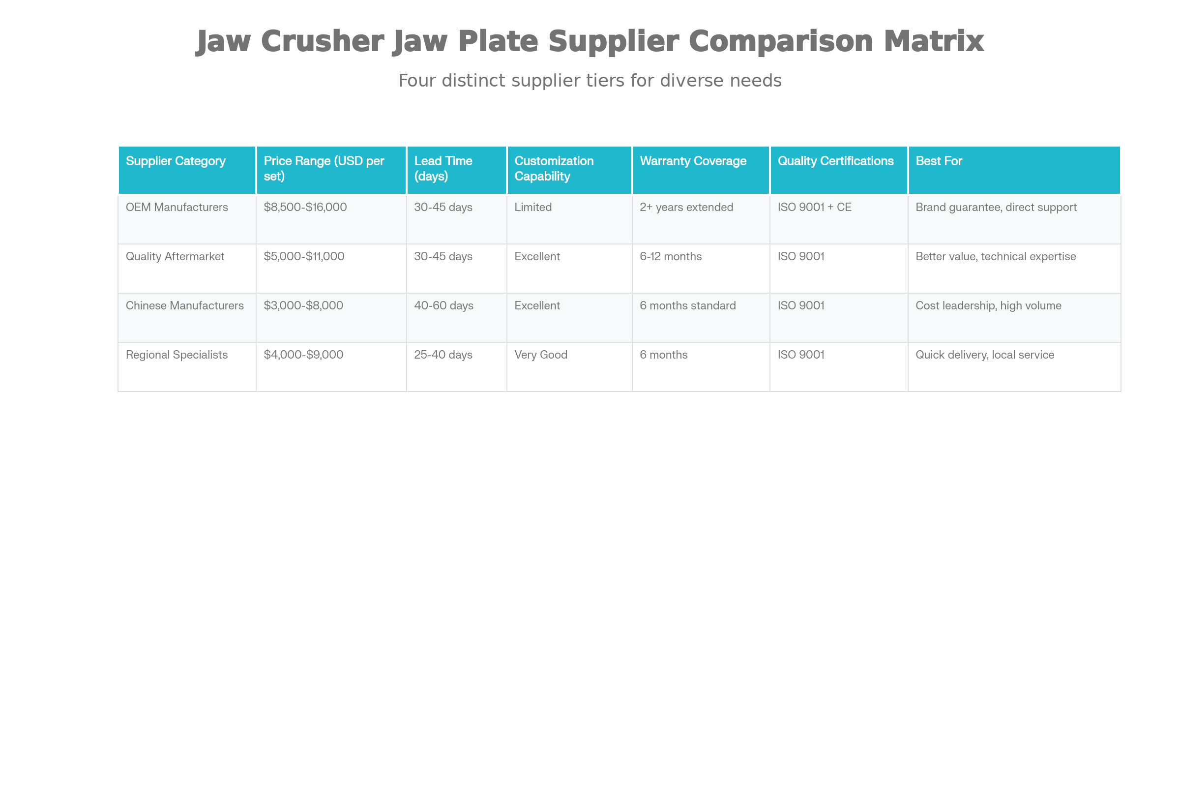 Jaw Crusher Jaw Plate Supplier Comparison Matrix