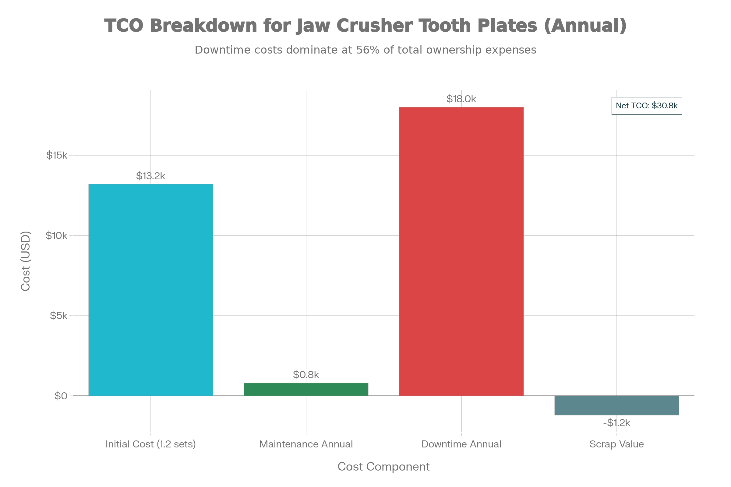 Total Cost of Ownership (TCO) Analysis: Annual Cost Breakdown for Jaw Crusher Plates