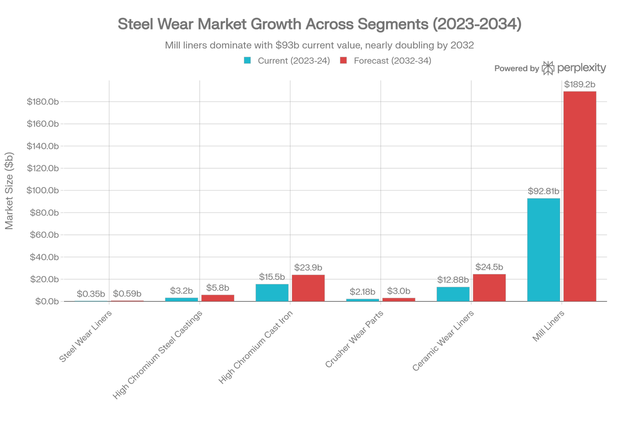 steel wear liner market steel wear liner market