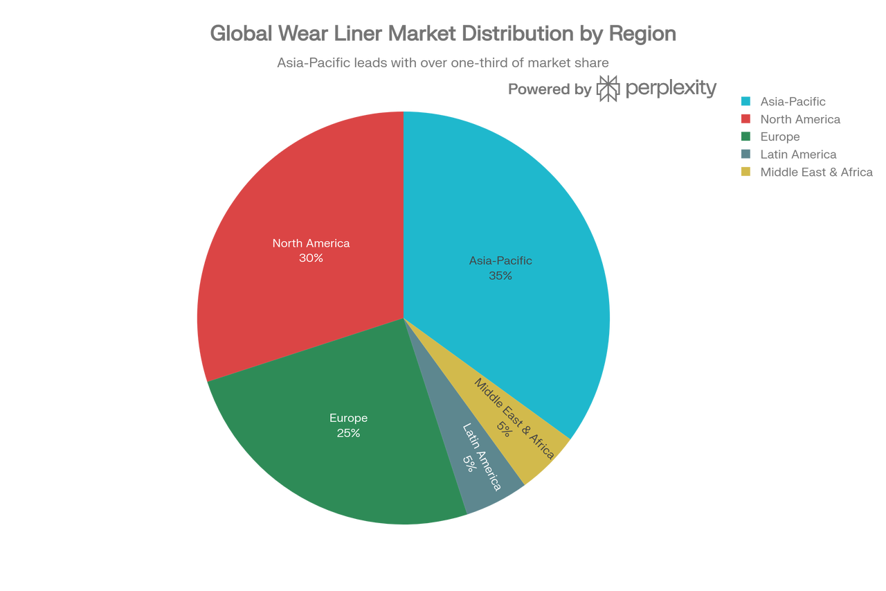 steel wear liner market