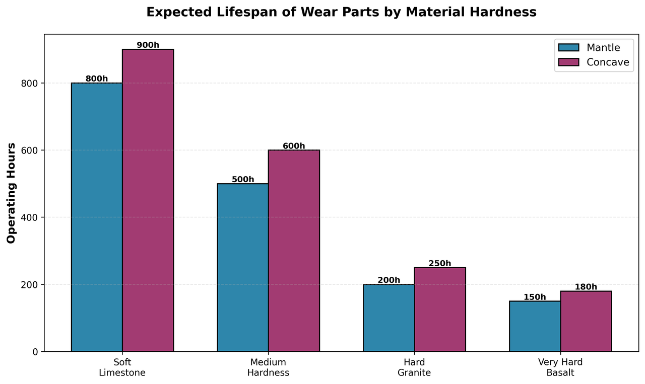 gyratory crusher parts gyratory crusher parts