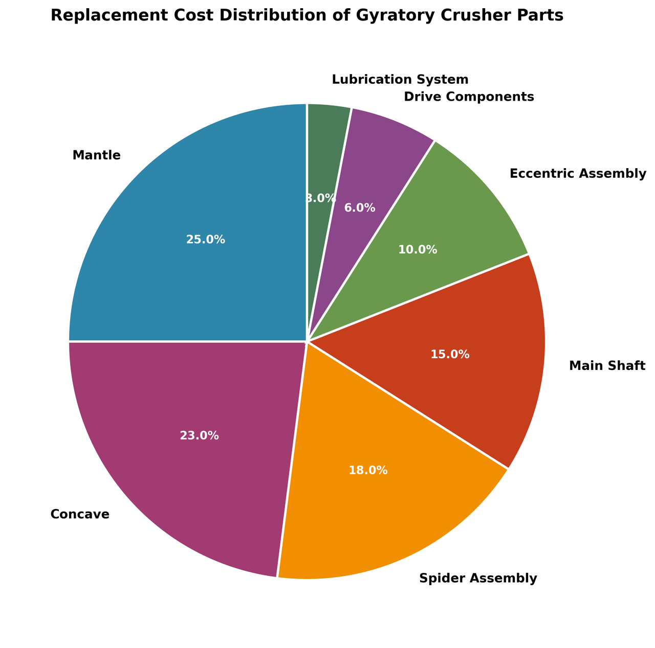 gyratory crusher parts gyratory crusher parts