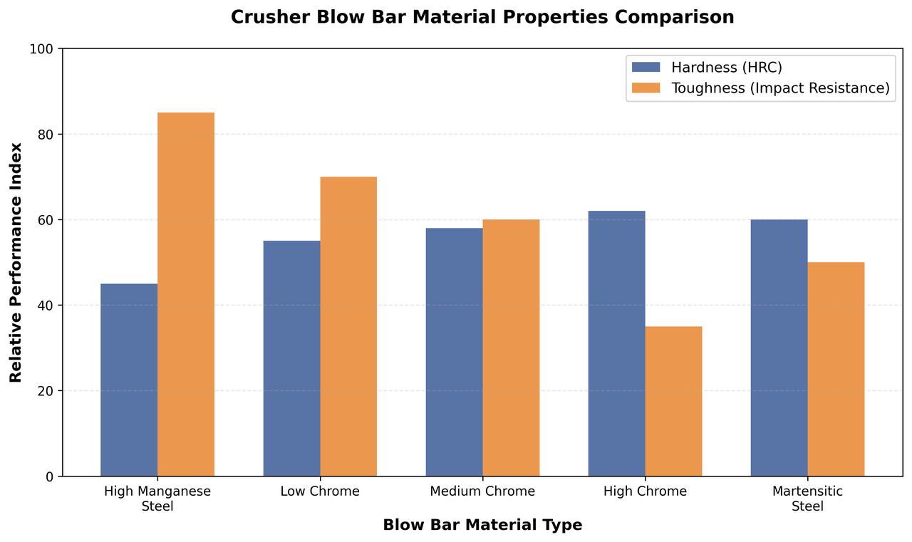 crusher blow bars crusher blow bars