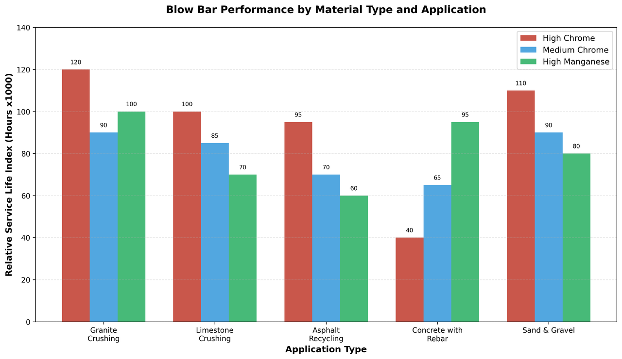 crusher blow bars crusher blow bars